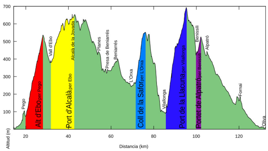 Foto 6 de Dándolo todo por la Marina Alta